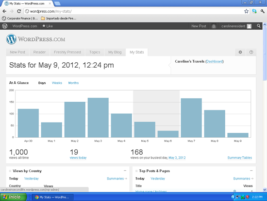 Statistiks of my blog